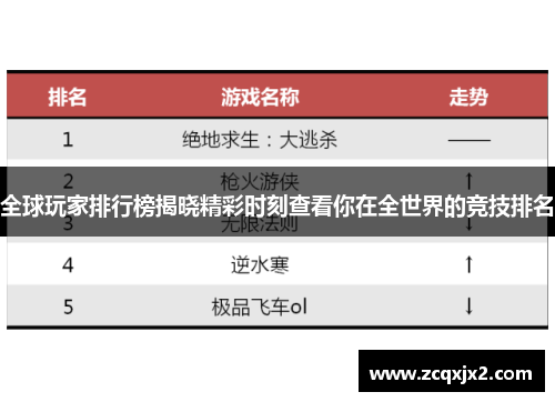 全球玩家排行榜揭晓精彩时刻查看你在全世界的竞技排名