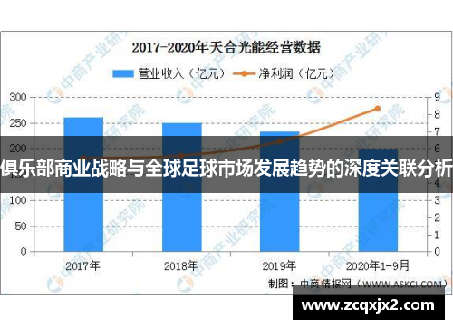 俱乐部商业战略与全球足球市场发展趋势的深度关联分析