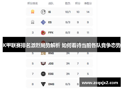 K甲联赛排名激烈局势解析 如何看待当前各队竞争态势