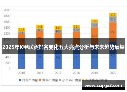 2025年K甲联赛排名变化五大亮点分析与未来趋势展望