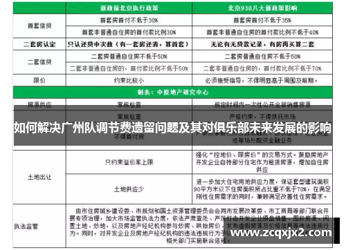 如何解决广州队调节费遗留问题及其对俱乐部未来发展的影响