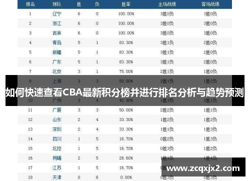 如何快速查看CBA最新积分榜并进行排名分析与趋势预测