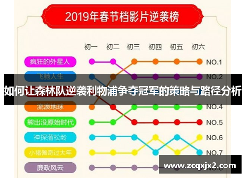 如何让森林队逆袭利物浦争夺冠军的策略与路径分析