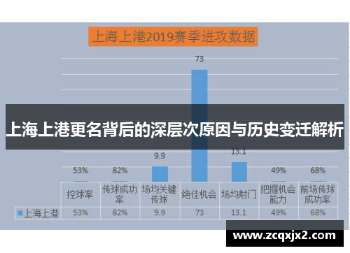 上海上港更名背后的深层次原因与历史变迁解析