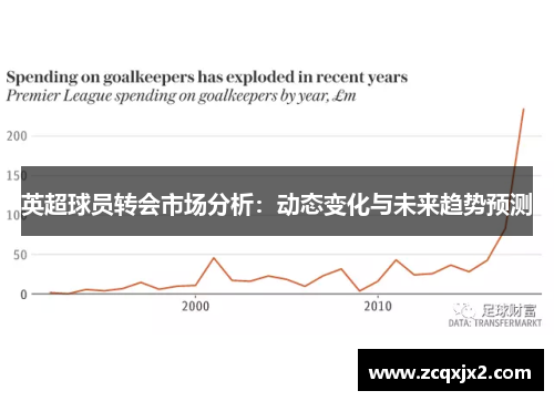 英超球员转会市场分析：动态变化与未来趋势预测