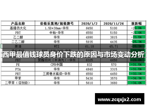 西甲最值钱球员身价下跌的原因与市场变动分析 西甲最值钱球员身价下跌的原因与市场变动分析