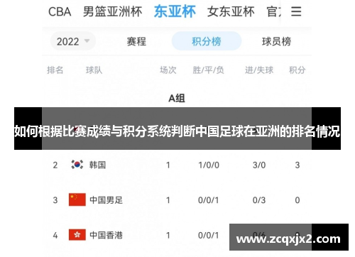 如何根据比赛成绩与积分系统判断中国足球在亚洲的排名情况