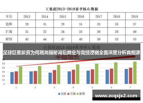 足球巨星薪资为何居高揭秘背后商业与竞技逻辑全面深度分析真相源