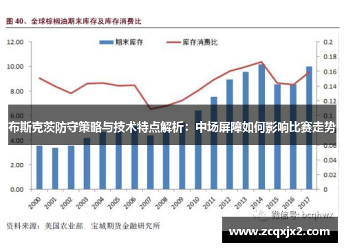 布斯克茨防守策略与技术特点解析：中场屏障如何影响比赛走势