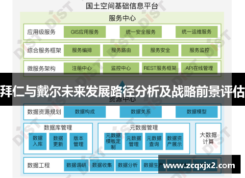拜仁与戴尔未来发展路径分析及战略前景评估