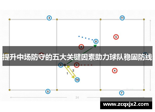 提升中场防守的五大关键因素助力球队稳固防线 提升中场防守的五大关键因素助力球队稳固防线