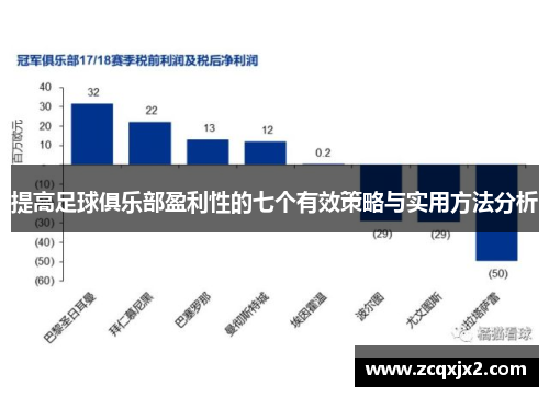 提高足球俱乐部盈利性的七个有效策略与实用方法分析